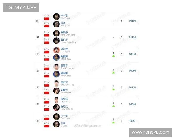 成都羽毛球队在世锦赛积分榜上以60分稳居第一名展现强劲实力